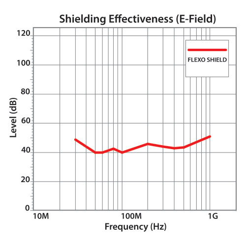 FSN0.13SV